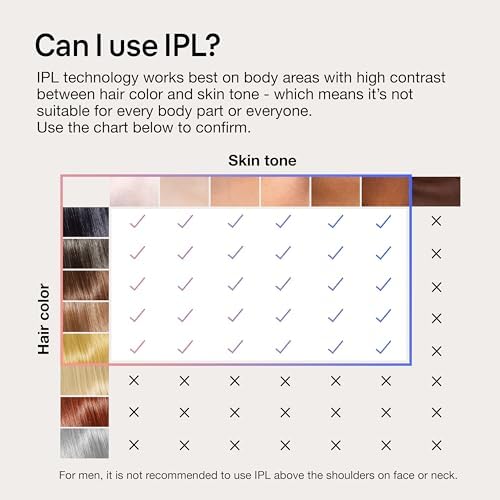 Braun IPL Skin i·expert Hair Removal System with App and Vanity Case - Large - Image 11