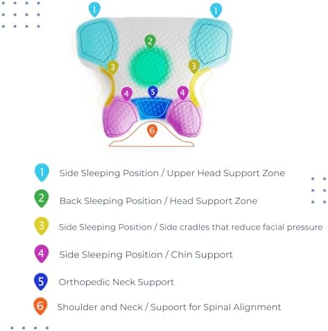 Dual Side Beauty Pillow: 2-in-1 Anti-Aging Memory Foam for Neck Support - Image 6