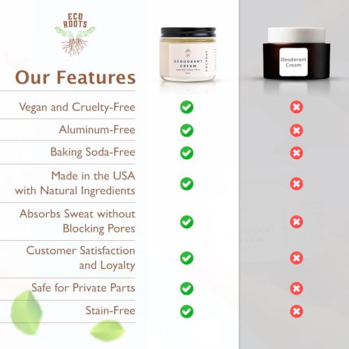 ECO ROOTS Vegan Organic Coconut Scent Deodorant Cream Natural Formula 2 oz Size - Image 8