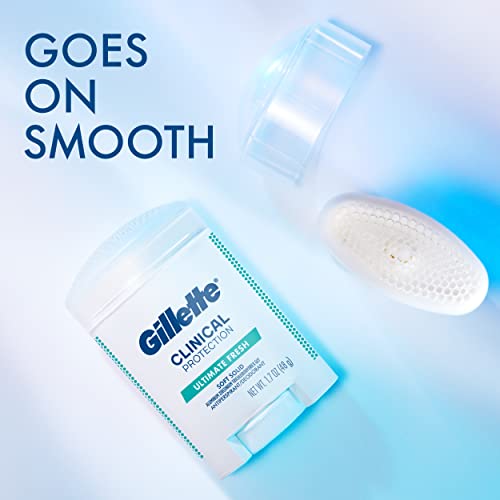 Gillette Men's Clinical Antiperspirant 72-Hour Ultimate Fresh 1.7 oz 3-Pack - Image 3