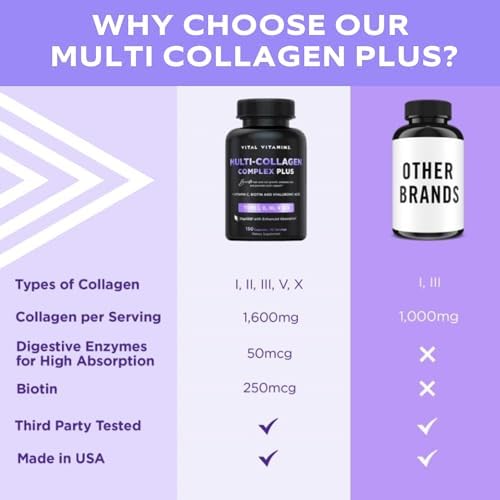 Vital Vitamins Multi Collagen Plus with Biotin, Vitamin C & Hyaluronic Acid - 150 Pills - Image 7
