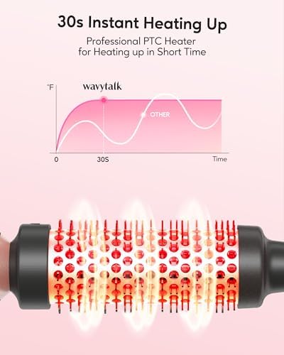 Wavytalk 1.5" Heated Round Brush, Detachable Head, Dual Voltage, Rose Gold - Image 3