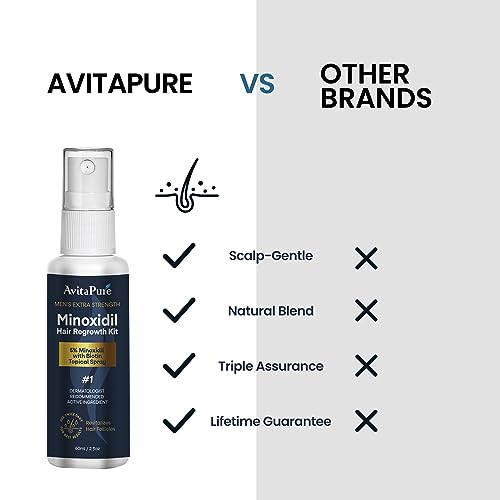 2 Pack 5% Minoxidil Hair Growth Serum for Men 120ml Total Volume - Image 5