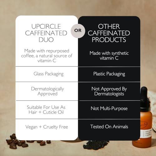 UpCircle Vegan Caffeinated Duo Set: Serum and Eye Cream for Energized Skin 100ml - Image 5