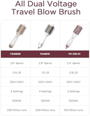 PLAVOGUE Dual Voltage Ionic Hair Dryer Brush White Pink 2-in-1 Styling Tool All Hair Types - Image 7