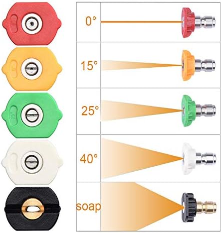 5-Pack Pressure Washer Nozzle Tips, 1/4 Quick Connect