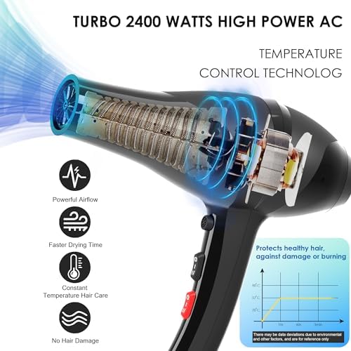 2400W Ionic Hair Dryer with Diffuser, Lightweight Compact Design for Curly Hair - Image 3