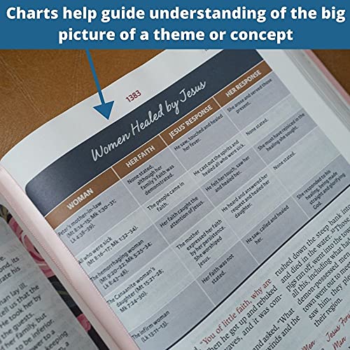 NIV Woman?s Study Bible: Hope, Truth, Transformation - Image 10