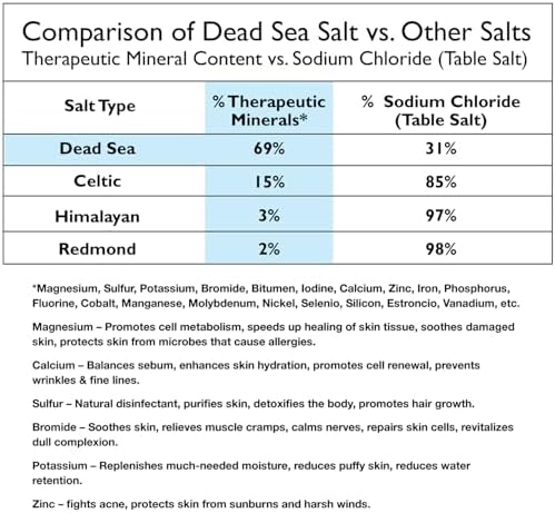 Dead Sea Mineral Bath Salt Lavender 6 Pack, 2.5 oz - Image 6