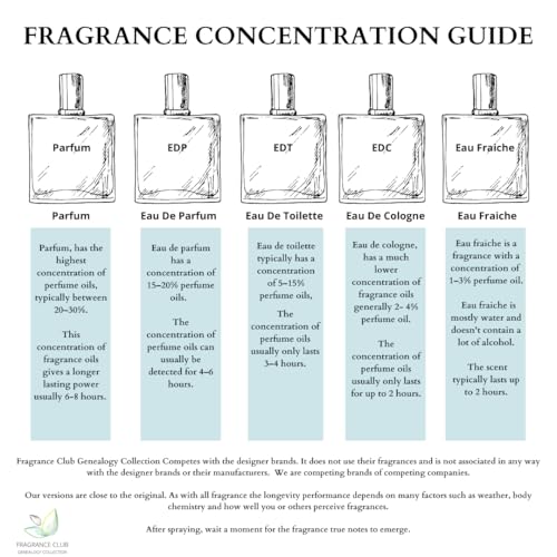 **Inspired by Love In White, 1.9 oz EDP, Floral Fragrance** A sweet, fresh floral scent inspired by Love In White - Image 5