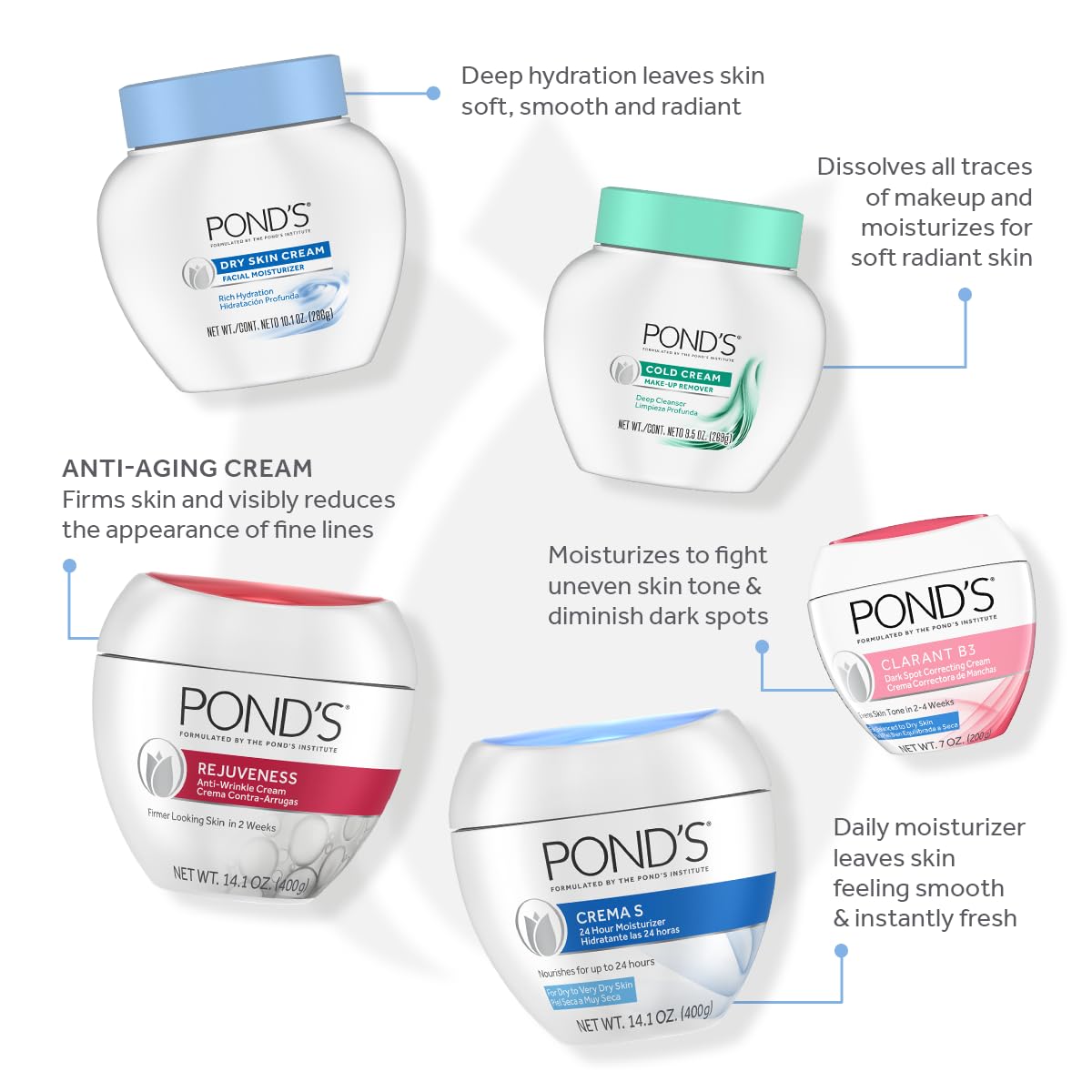Pond's Crema S Nourishing Face Moisturizer for Women Dry Skin 14.1 oz - Image 8