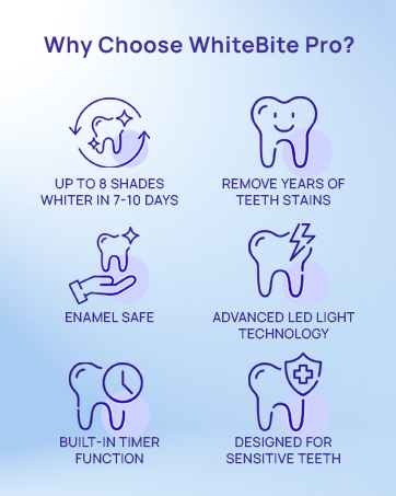 Teeth Whitening Kit