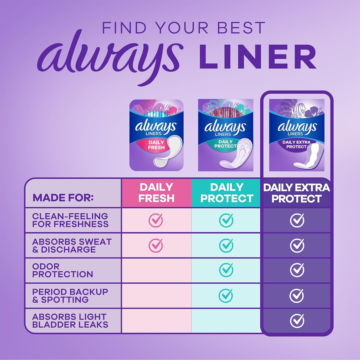 Always Daily Extra Long Unscented Panty Liners, 116 Count, 10-Hour Protection - Image 6