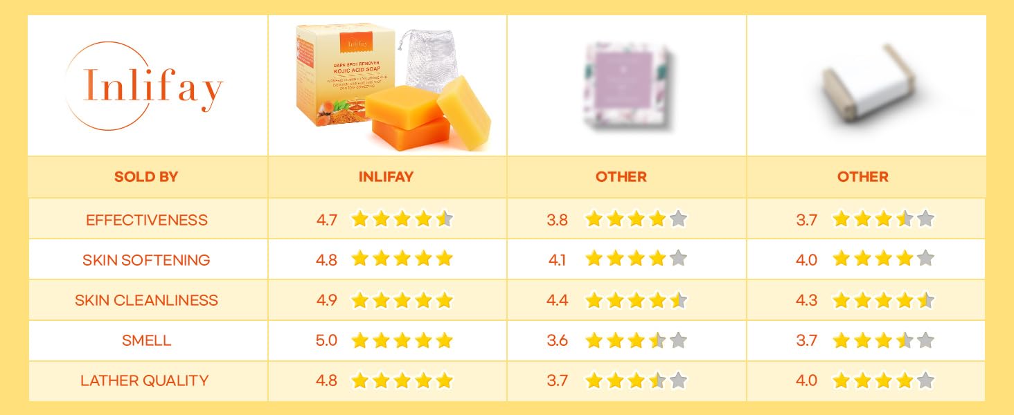 Inlifay Turmeric Kojic Acid Soap