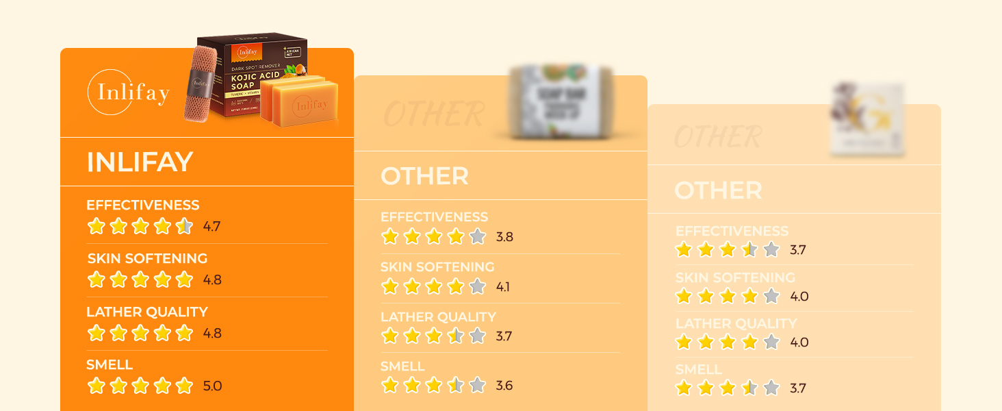 inlifay kojic acid soap