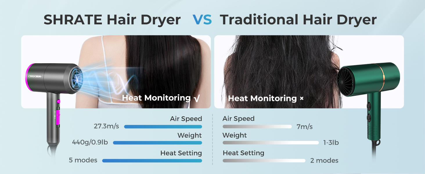 SHRATE Lightweight Ionic Hair Dryer with Diffuser