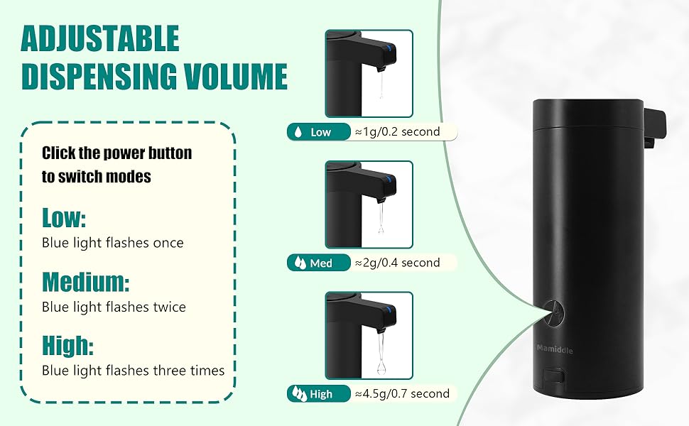 Automatic Soap Dispenser Touchless