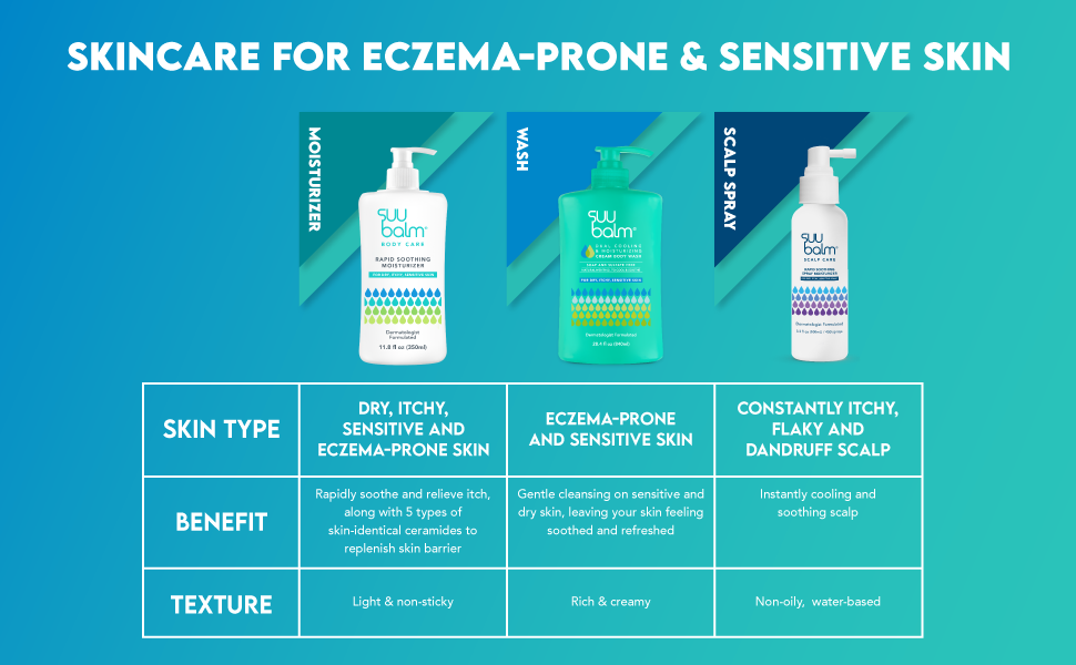eczema, sensitive, soothing, flaky, dandruff, gentle, cooling