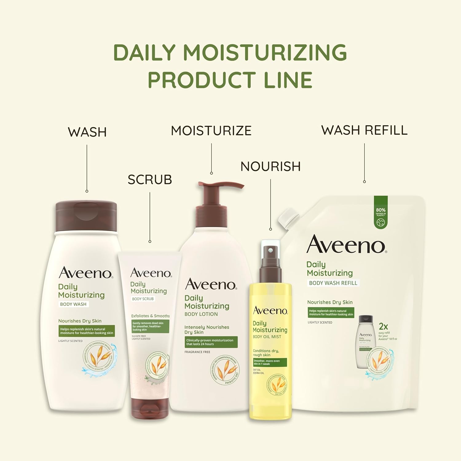 Aveeno Fragrance-Free Daily Moisturizing Dry Skin Lotion Travel Size 3 Pack 2.5 Oz Each - Image 6