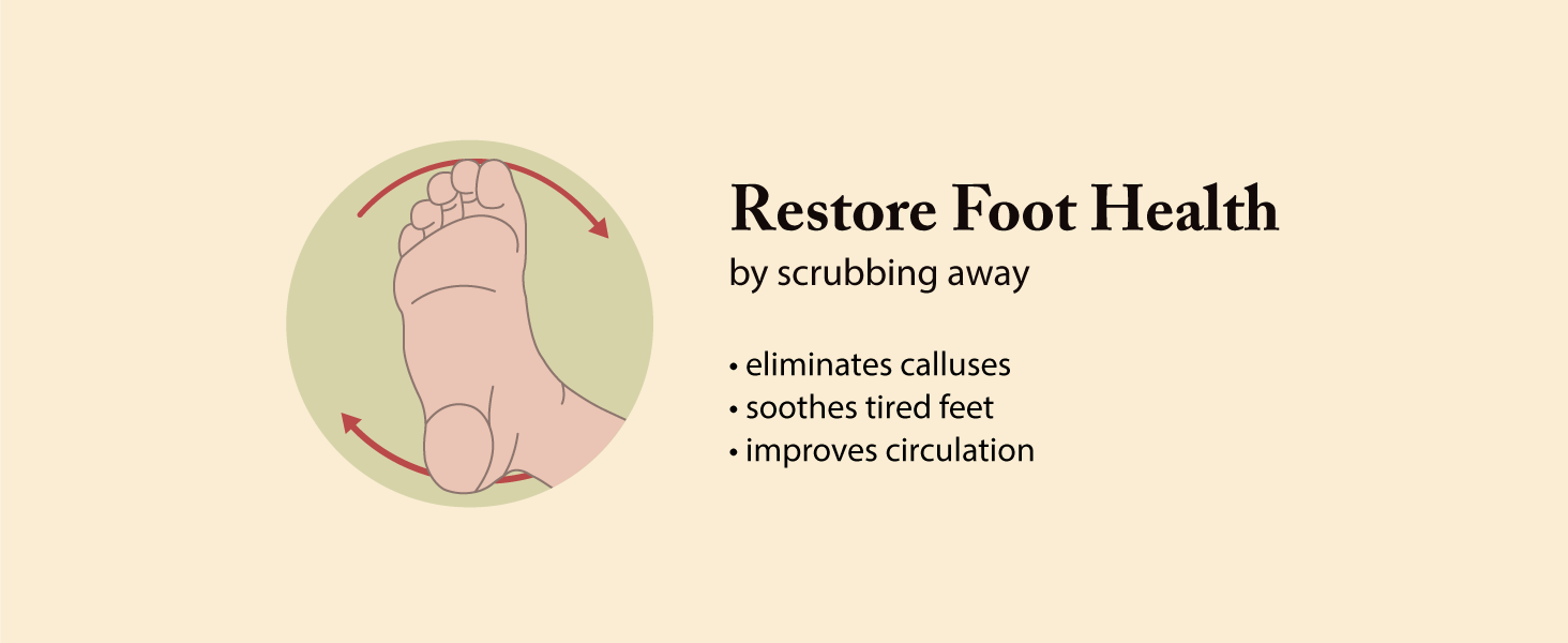 Restores foot and skin health
