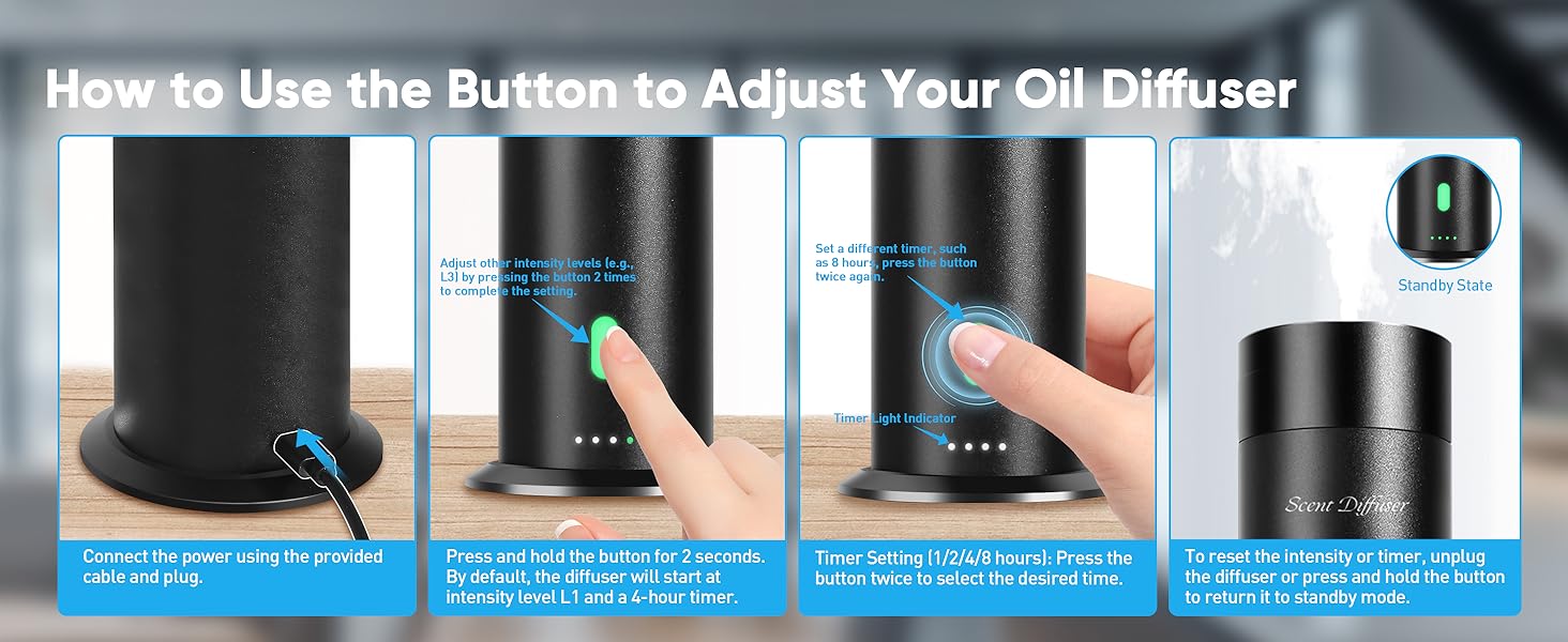 HOW TO USE