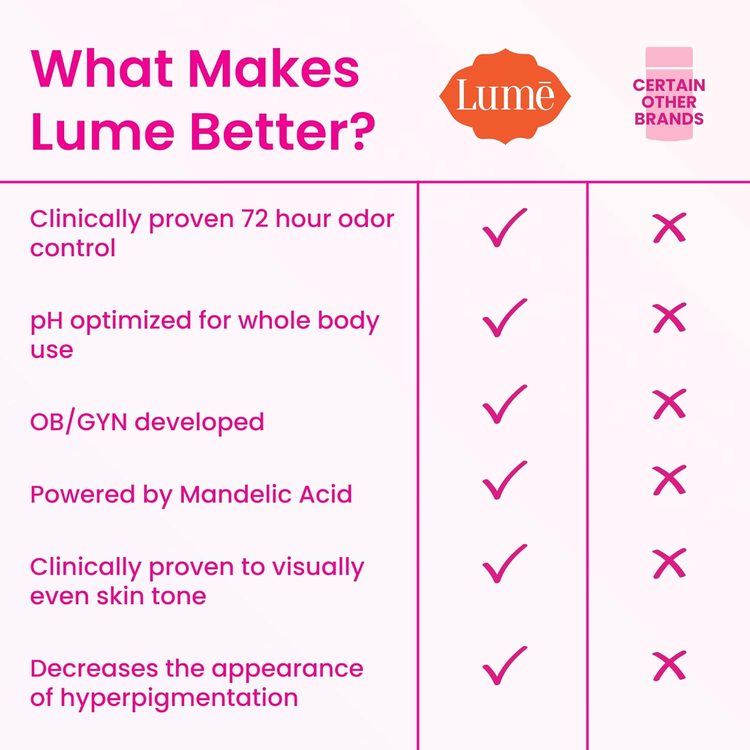 Lume Whole Body Deodorant - Smooth Solid Stick - 72 Hour Odor Control - Aluminum Free, Baking Soda Free and Skin Safe - 2.6 Ounce (Pack of 2) (Toasted Coconut) - Image 3