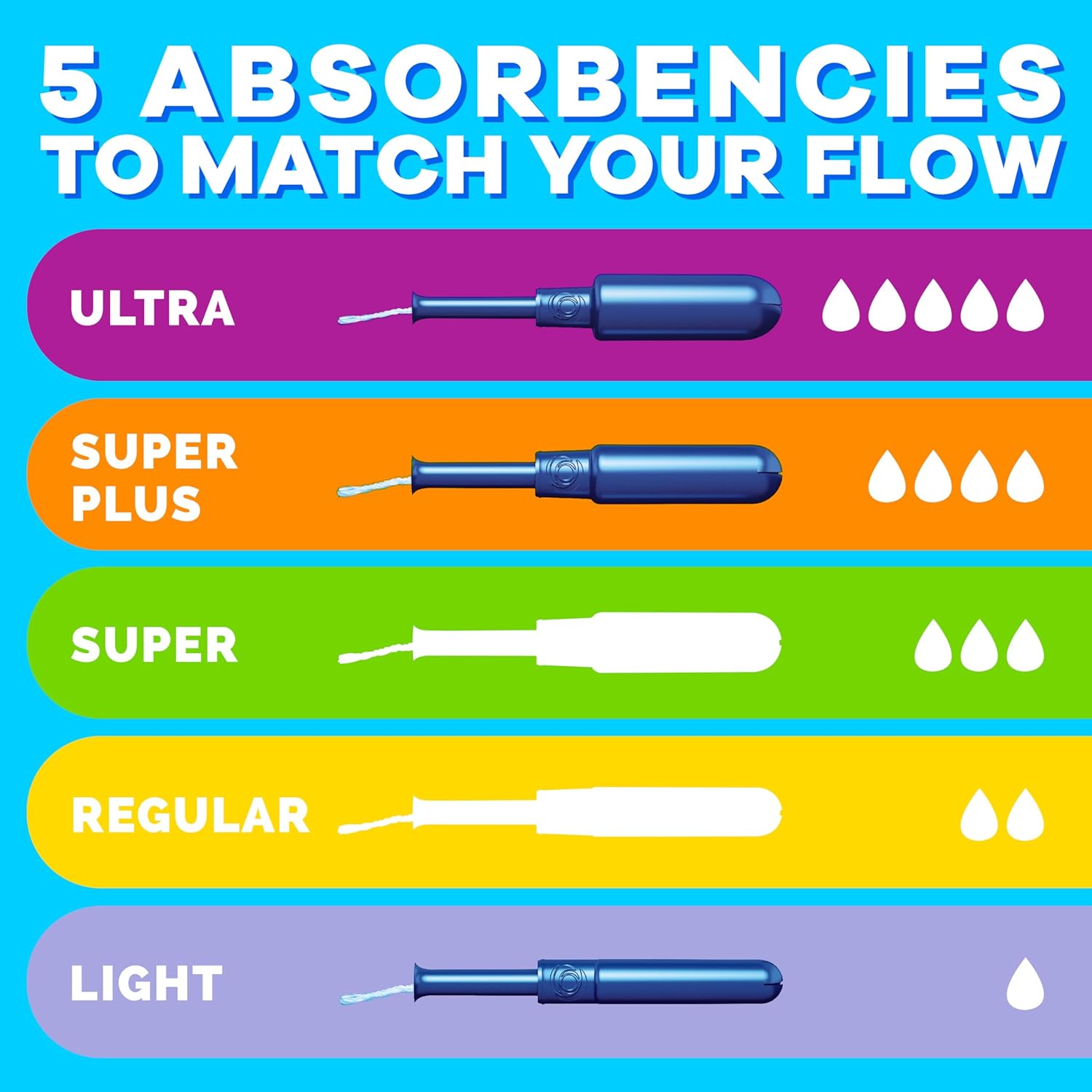 Tampax Pearl Trio Pack Tampons 47 Count Unscented Regular Super Super Plus LeakGuard Braid - Image 6
