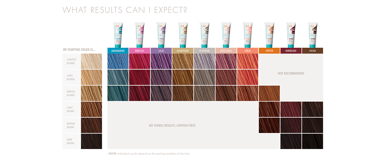 color chart