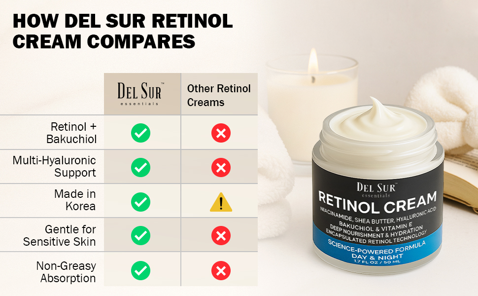 Retunol
