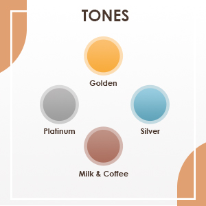 tones