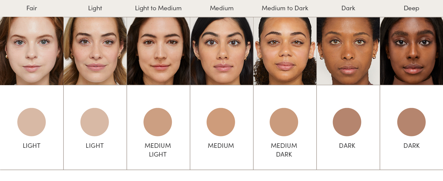 shade matching chart