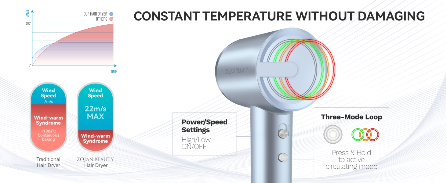 Travel Hair Dryer Mini