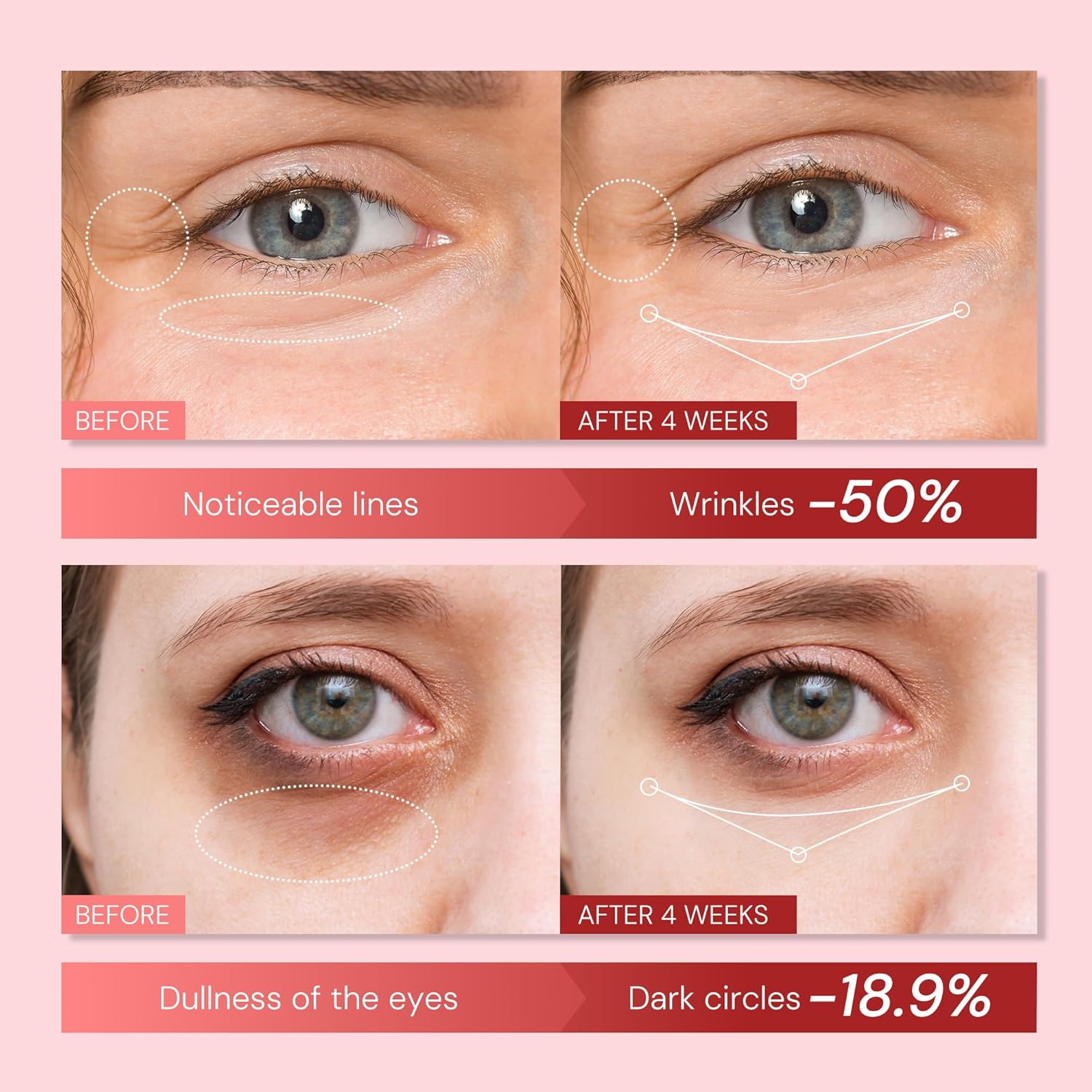 Revitalizing Anti-Aging Eye Cream, 0.85 fl oz, with Retinol, Polypeptides for Dark Circles & Puffiness - Image 2