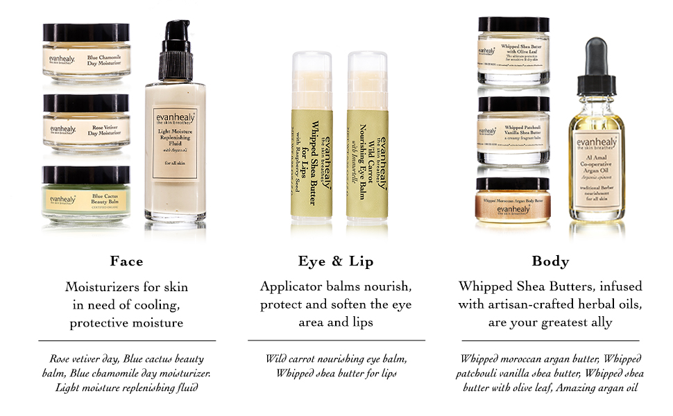 Face ⁣Moisturizers, Lip, Eye, Body, Body Moisturizers, Face,⁤ Skin Care