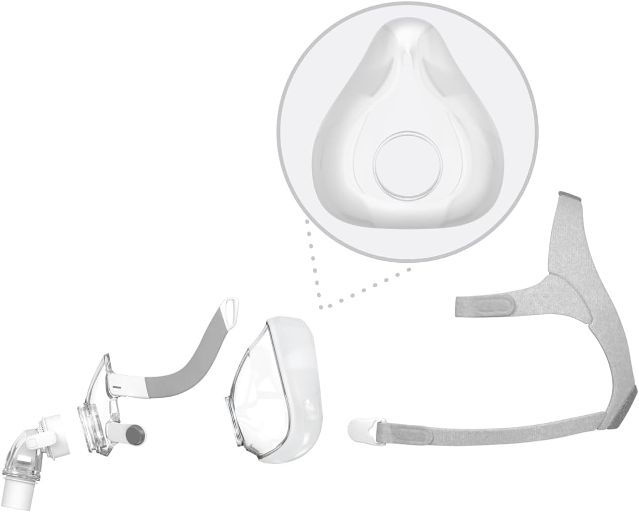 2 Pack Replacement F20 Large Cushion Compatible with ResMed AirFit F20 Cushion, Full Face CPAP Mask Cushion Replacement, Covers Nose and Mouth (2) - Image 3