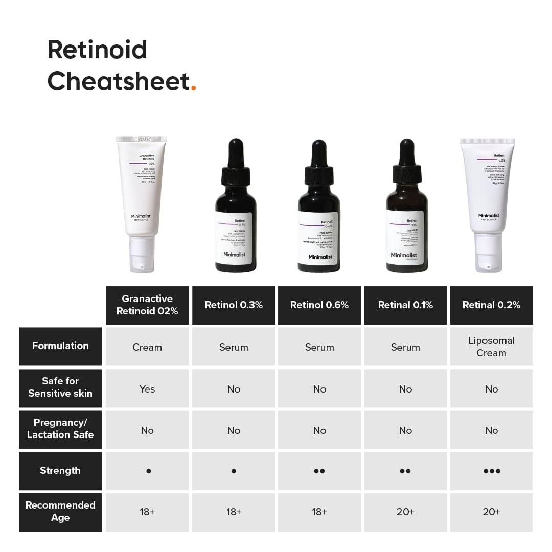 Minimalist 2% Retinoid Anti Aging Night Cream for Wrinkles & Fine Lines | Improves Skin Elasticity, Stimulates Collagen Production for Radiant & Glowing Skin | 1 Fl Oz / 30 ml - Image 6