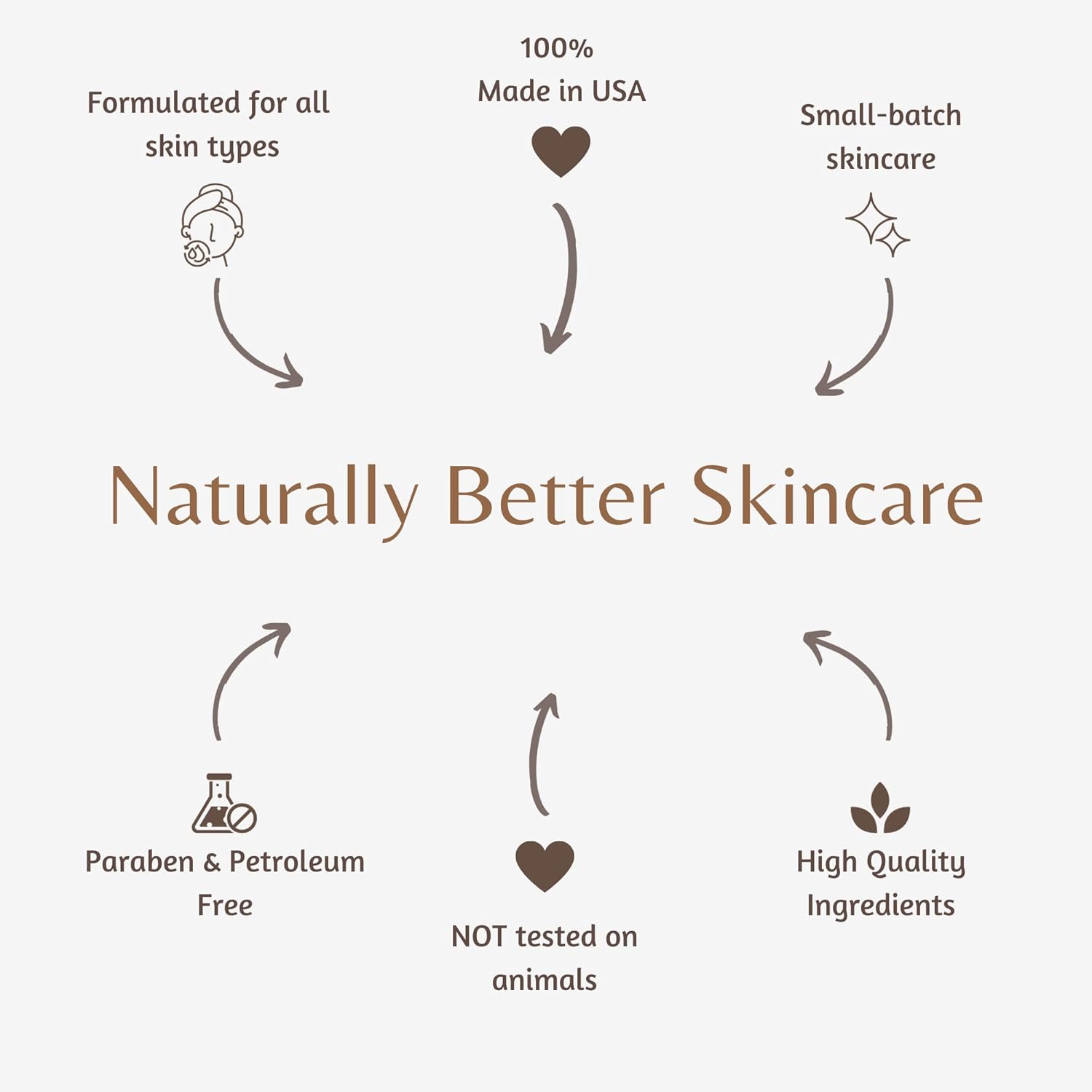 The Lotion Company 24 Hour Skin Therapy Lotion β Caramel Candy Scent, Full Body Moisturizer with Aloe Vera, Paraben-Free, Handcrafted in USA β 16 fl oz Bottle - Image 6