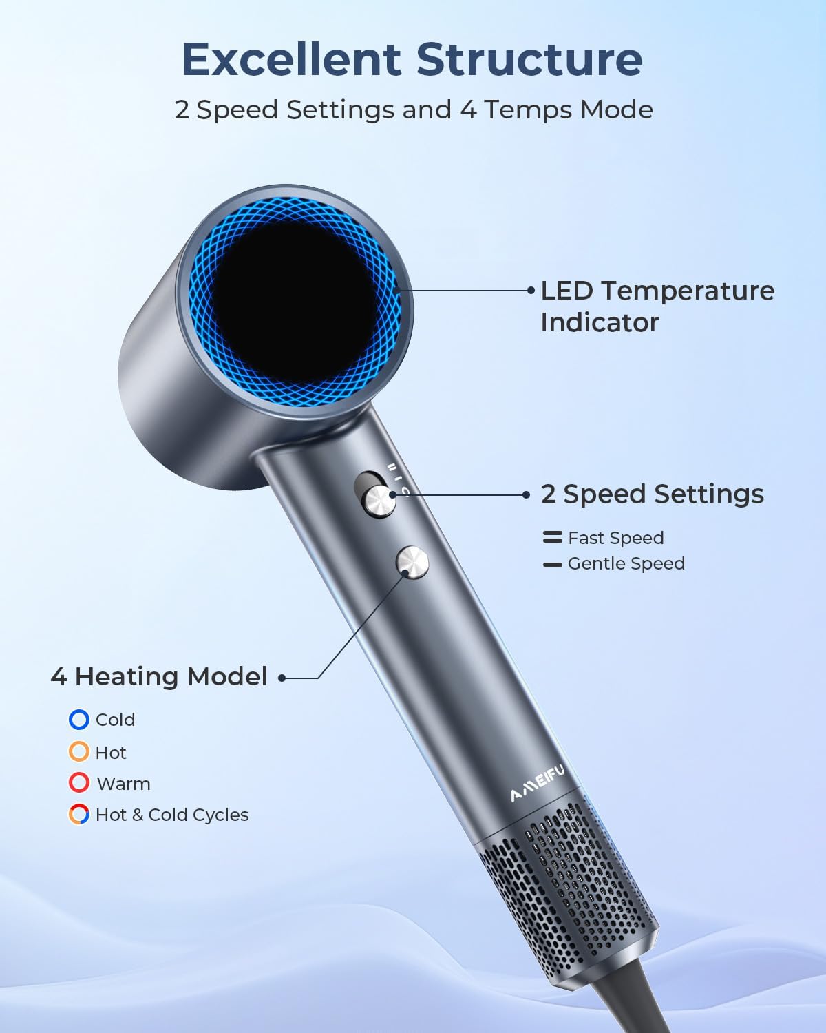 150000 RPM High-Speed Ionic Hair Dryer with Magnetic Nozzle for Home Travel - Image 6