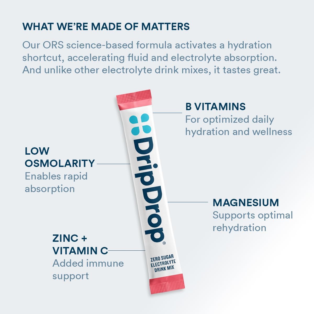 DripDrop Sugar Free Hydration Packets - Zero Classic Variety Pack - Single Serve Electrolytes Powder Drink Mix - Lemon Lime, Watermelon, Peach, Passion Fruit - Non-GMO, Gluten Free, Vegan - 16 Sticks - Image 4