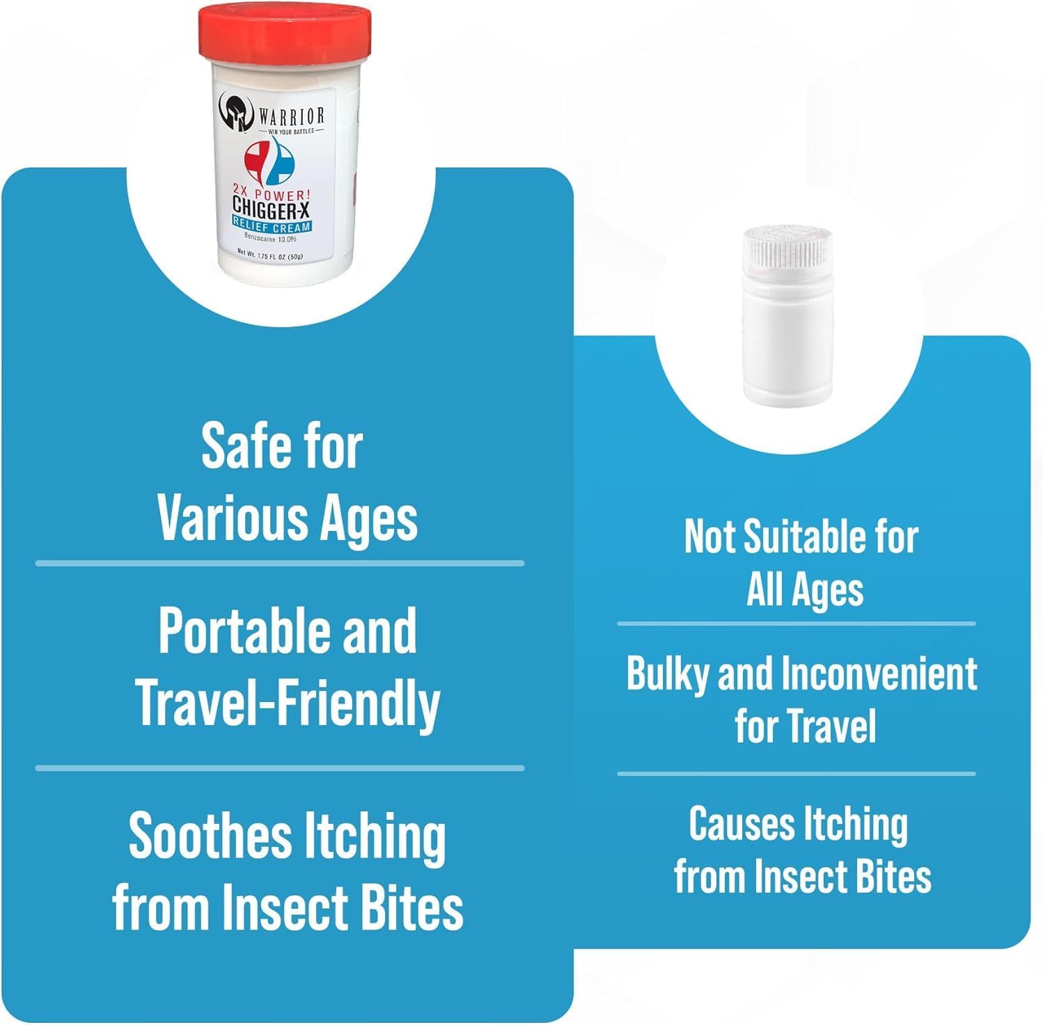Warrior Chigger 2X Anti Itch Cream 1.75 OZ with 10% Benzocaine for Bug Bites - Image 6