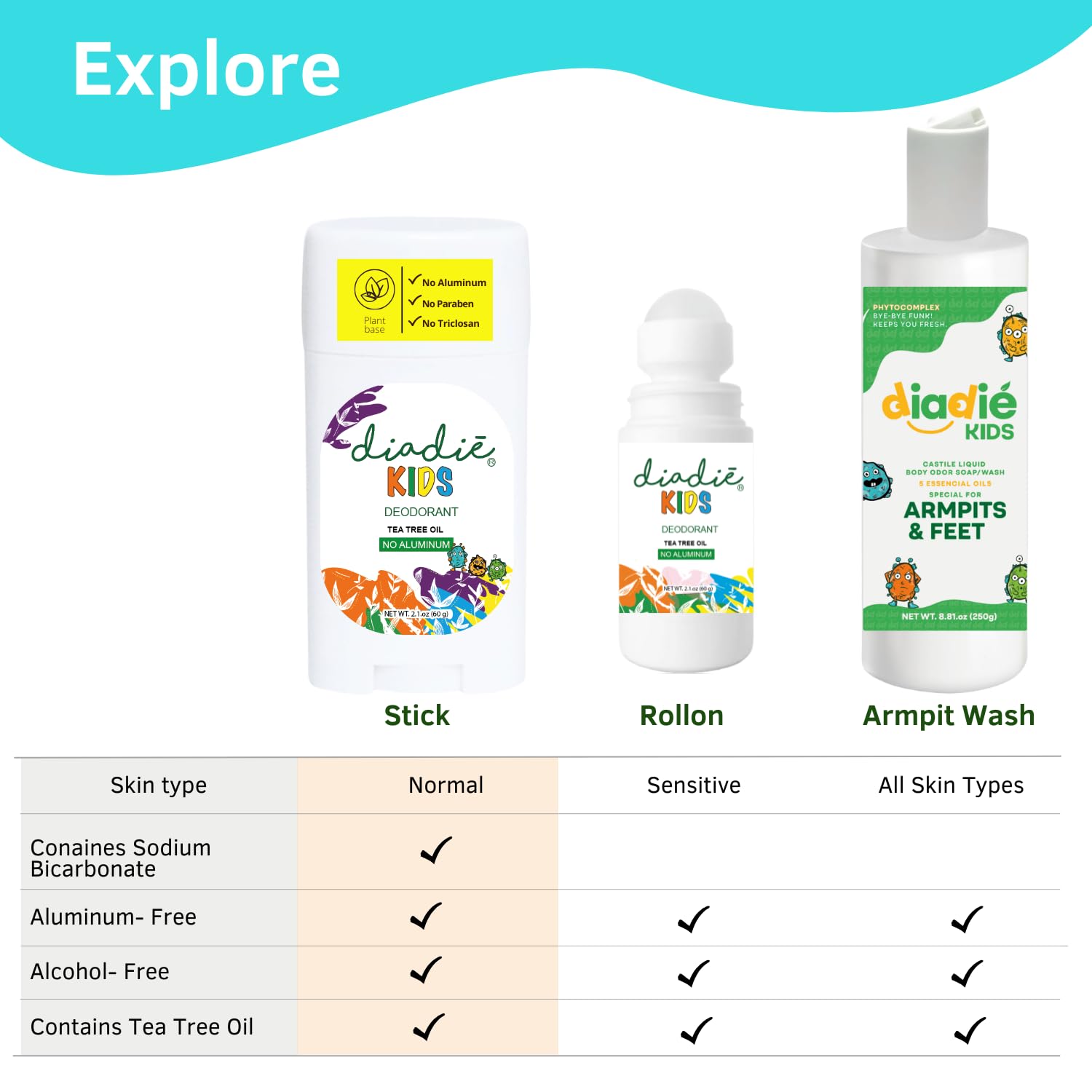Kids Natural Deodorant Rollon for Kids, Boys or Girls and Teens I Aluminum-Free, Paraben-Free 2.1oz each. 2 Pack - Image 7