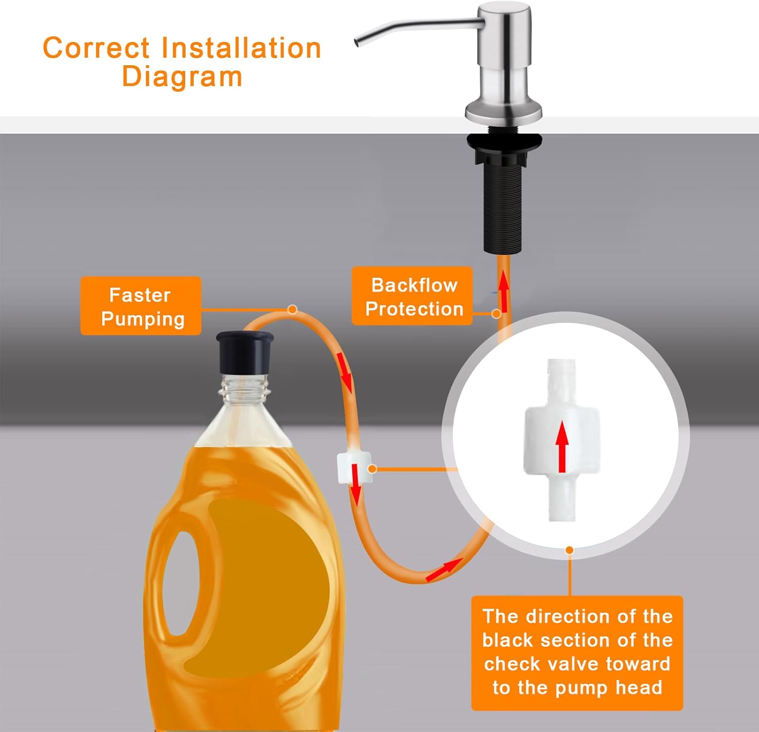 Sink Soap Dispenser, Kichen SoapDispenser, 47" Extension Tube kit, Under Sink Soap Dispenser Pump, No Need More Refills (Brushed Nickel) - Image 3