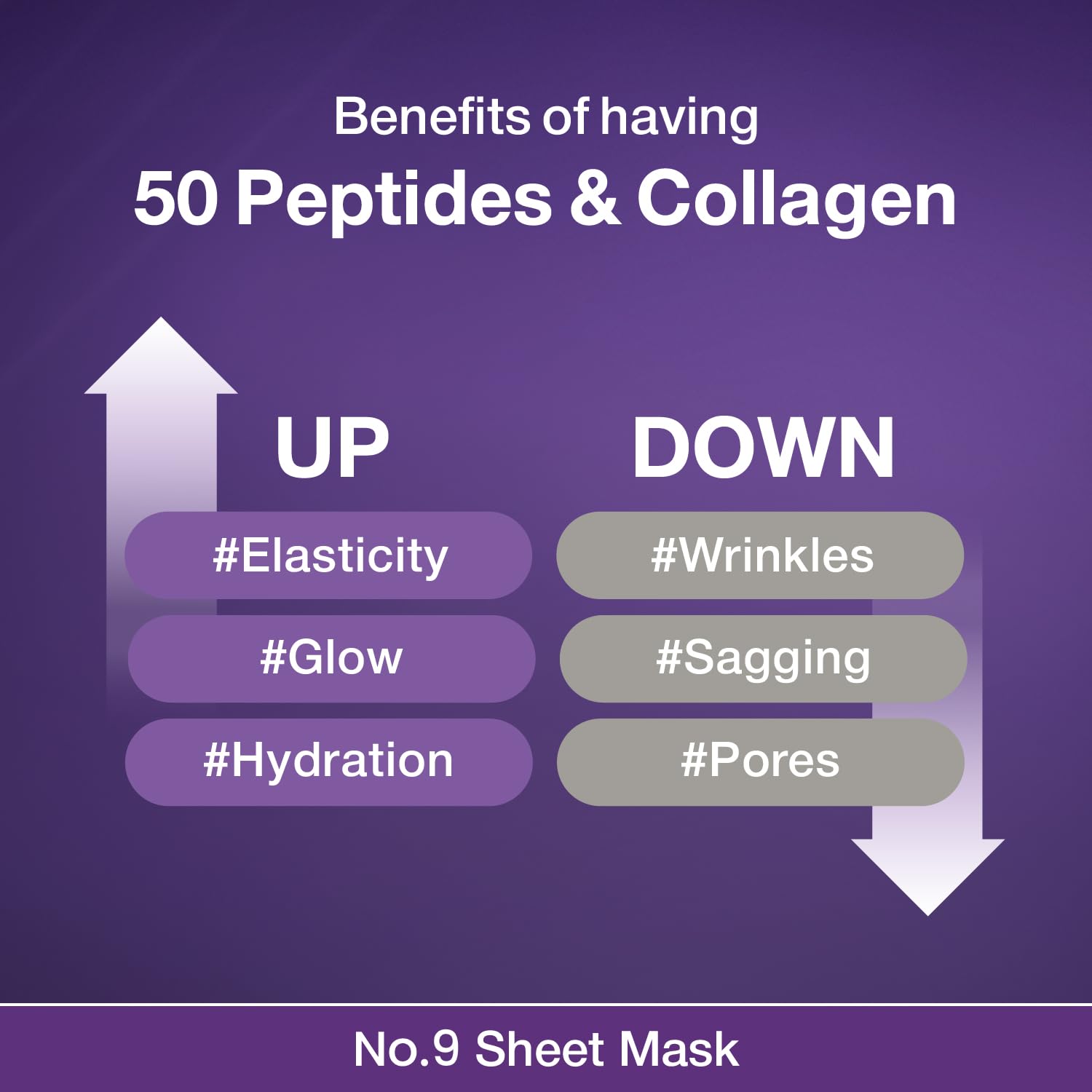 Numbuzin No.9 Lifting Band Sheet Mask for Jawline, Jowls, and Wrinkles | 4 Sheets - Image 5