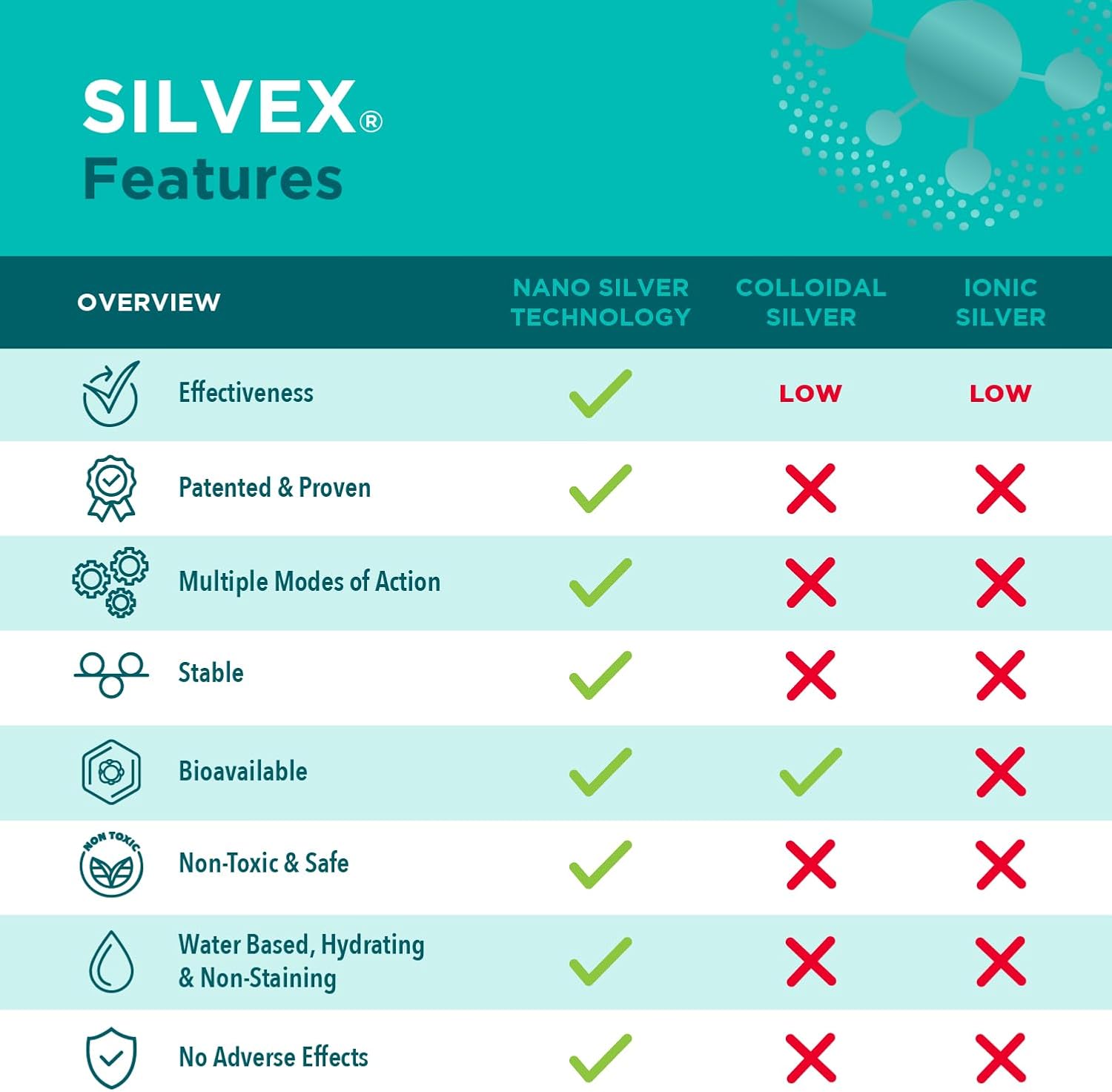 SILVEX Wound Gel 2 oz for Fast Healing and Gentle Pain Relief - Image 6
