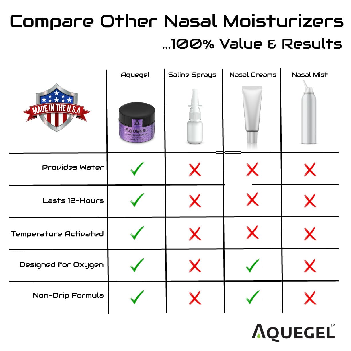 Nasal Moisturizer+Lavender (Sleep Easy), 12-Hour Nasal Dryness Relief, Water Based Nose Gel, Oxygen Therapy Nasal Moisturizer, Dry Nose, Nasal Dryness, Nosebleeds, CPAP, Natural Sleep Remedy - Image 7