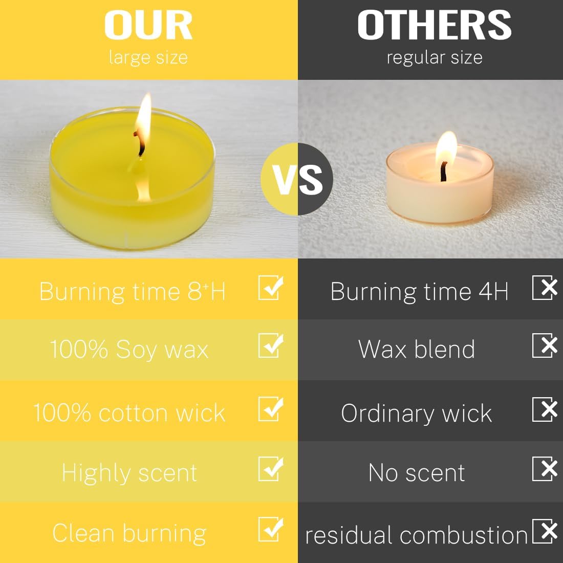 Scented Tea Light Candle 6 Pack, 8 Hour Extended Burn Time, 100% Natural Soy Wax NoSmokeless Tea Warmer Candles Tealight Candles for Decor Holidays, Room Ambiance, Aromatherapy Relaxing (Lemon) - Image 3
