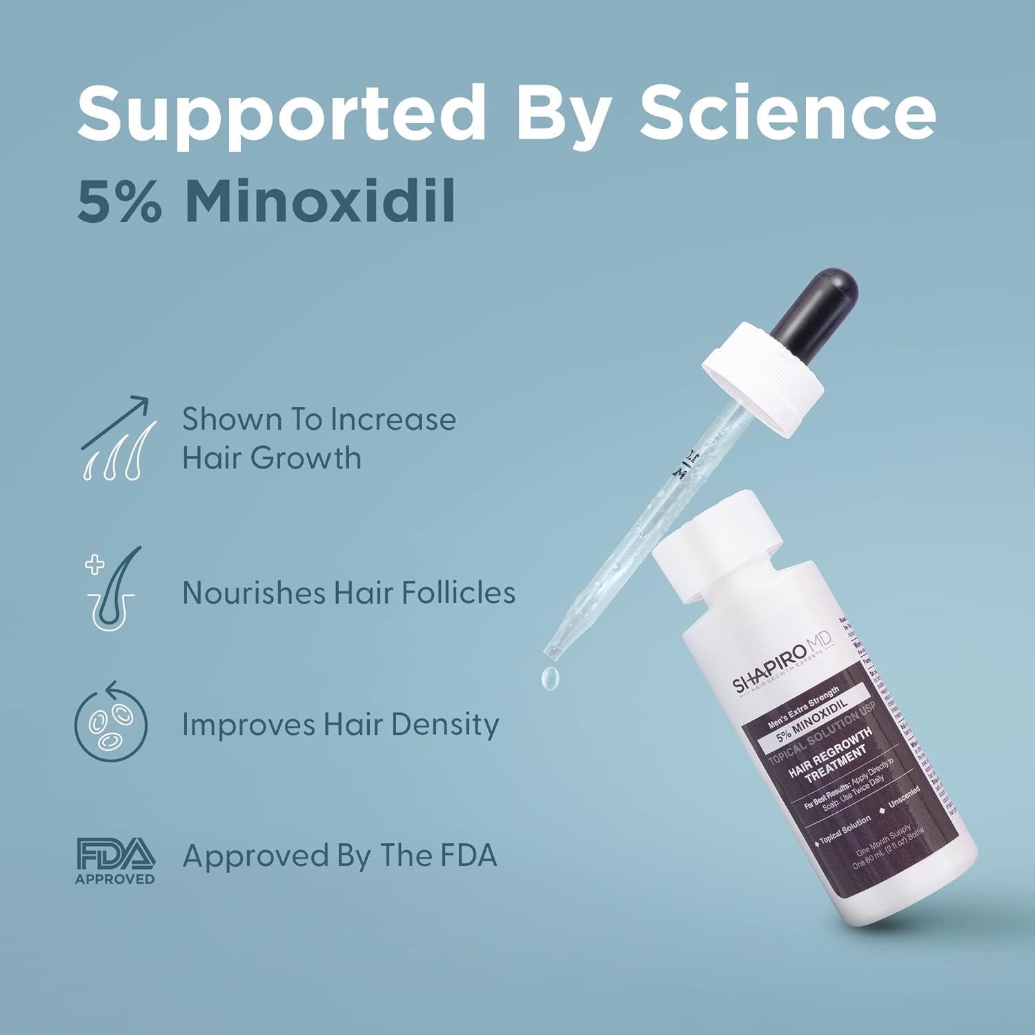 Shapiro MD Men's Hair Regrowth Kit with Shampoo, Conditioner, 5% Minoxidil, 1 Month Supply - Image 4