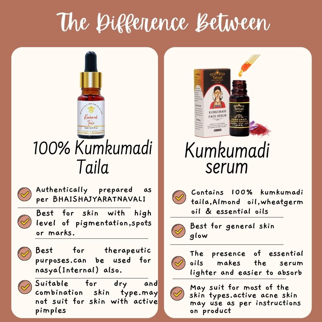 TATSAT Kumkumadi oil For spotless, glowing, and wrinkle-free skin, enriched with organic saffron for brightening and radiance. an authentic Ayurvedic anti-aging and moisturizing taila|taila paka-10ml - Image 7