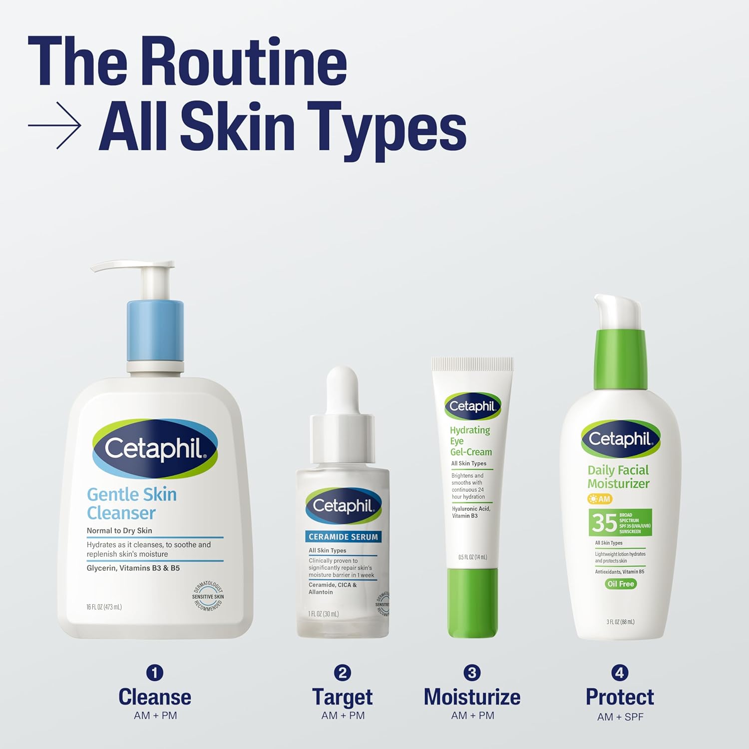Cetaphil Ceramide Serum, Hydrates and Restores Skin Barrier, Formulated with Ceramides & Centella Asiatica, Designed for Sensitive Skin, Fragrance Free, Dermatologist Tested, 1oz - Image 5