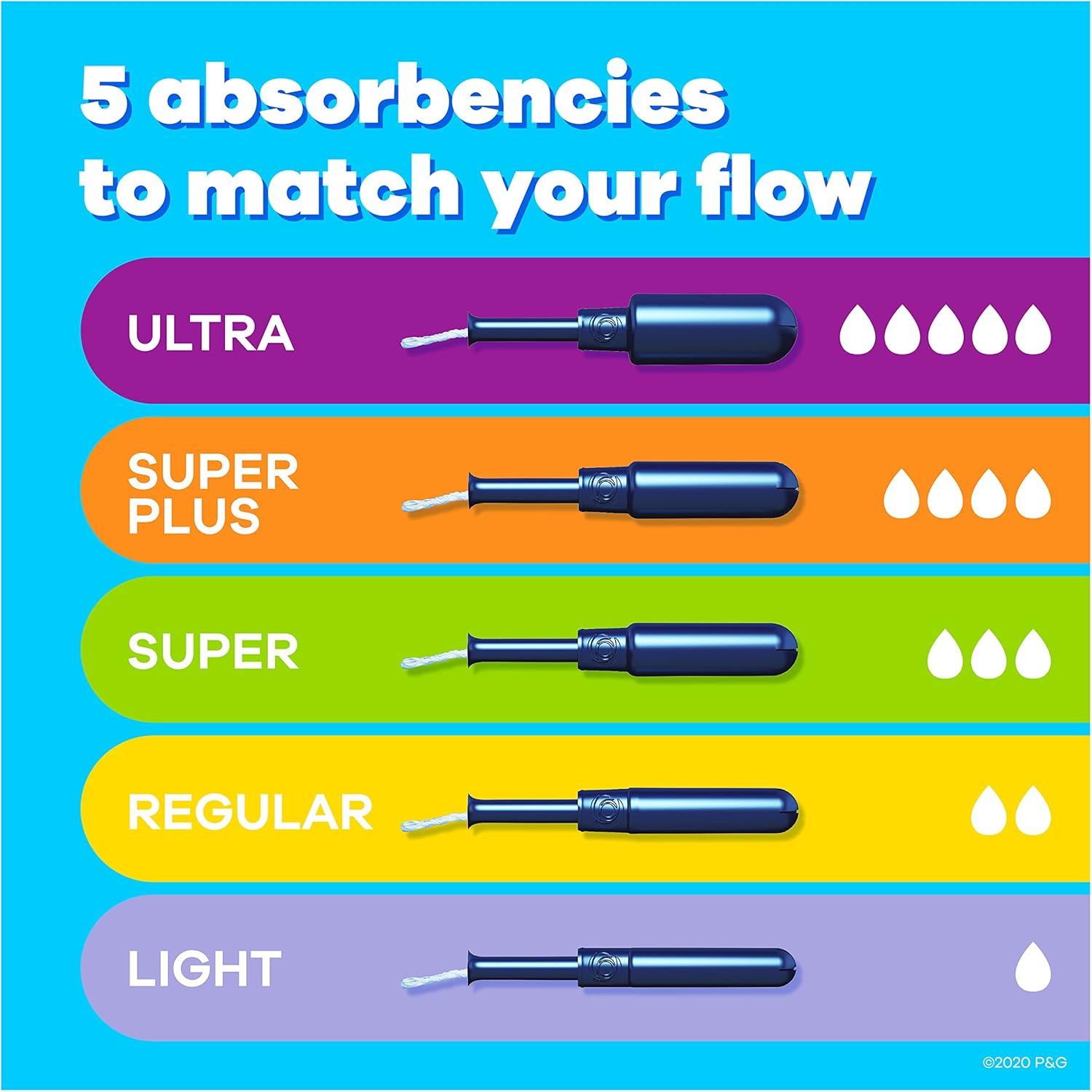 Tampax Pearl Tampons Multipack, Regular/Super Absorbency, with Leakguard Braid, Unscented, 34 Count (Pack of 2)